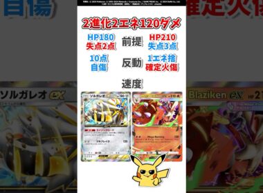 【ポケポケ】『メガバシャーモex』と『ソルガレオex』…2進化2エネ120ダメージの違い！#ポケモット #ポケポケ #ポケモン #ポケカ #shorts