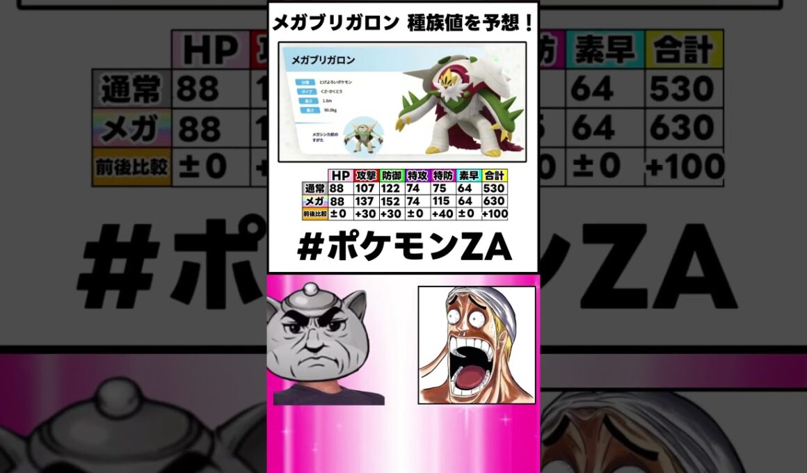 ポケモンza メガブリガロン 種族値予想 #shorts #ポケモンza #ポケモン #種族値 #ポケモン種族値 #メガシンカ #メガブリガロン #カロス地方 #御三家ポケモン