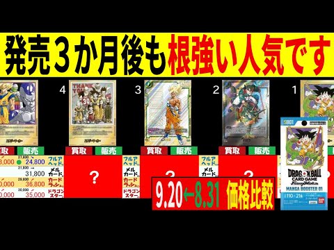 発売3ヶ月後も根強い人気です MANGA BOOSTER 01 [9/20←8/31] 4社販売買取比較ドラゴンボールカード マンガブースター 販売買取 SB01 フュージョンワールド 新弾