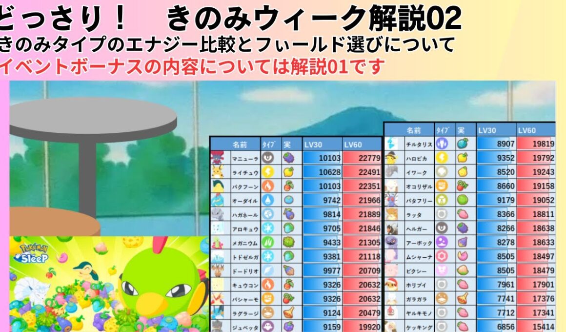 どっさりきのみウィーク解説02　きのみタイプの強さ比べ