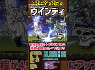 【1分で分かる】アルティメットウィンディ 性能＆本能紹介  #にゃんこ大戦争  #ギャラクシーギャルズ