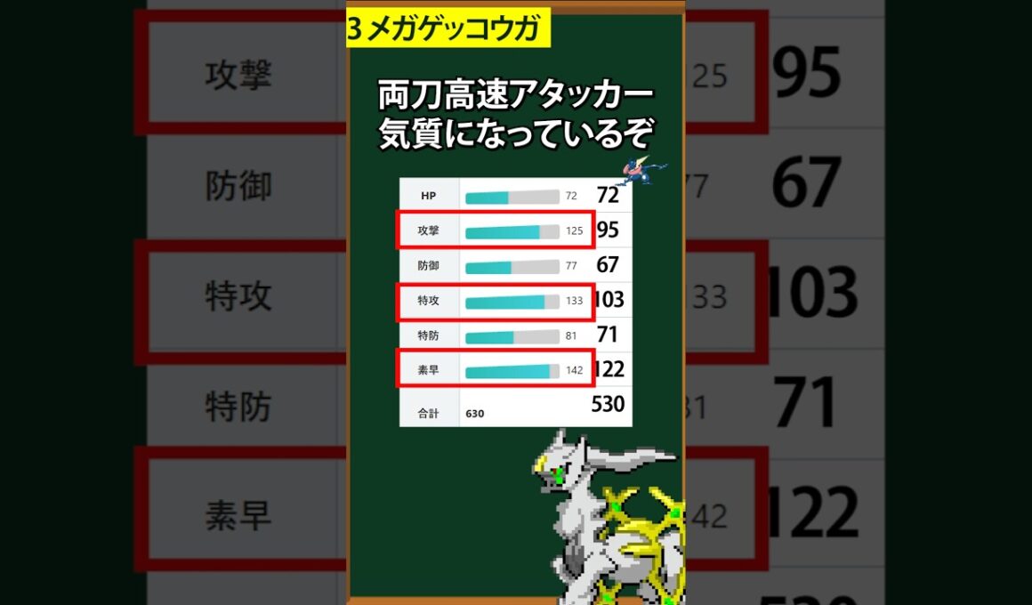【ポケモン】新メガシンカの性能②