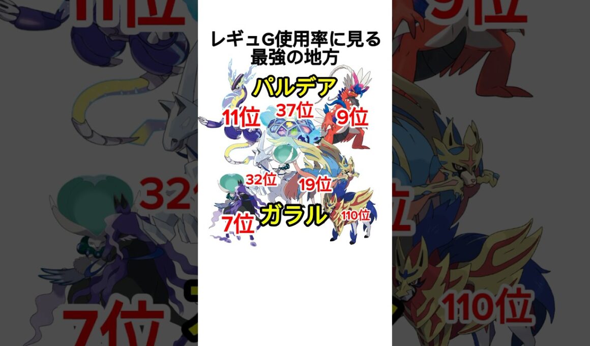 伝説ポケモンで見る最強の地方【ポケモンSV】