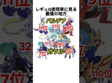 伝説ポケモンで見る最強の地方【ポケモンSV】