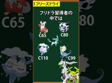 ZAでグレイシアが無双してる理由3選