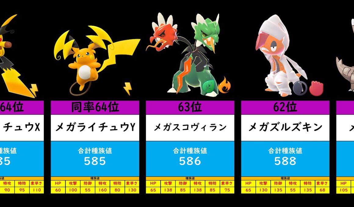【ポケモンZA】全メガ進化ポケモンを合計種族値ランキング順に並べてみた #ポケモンza #メガ進化 #ランキング
