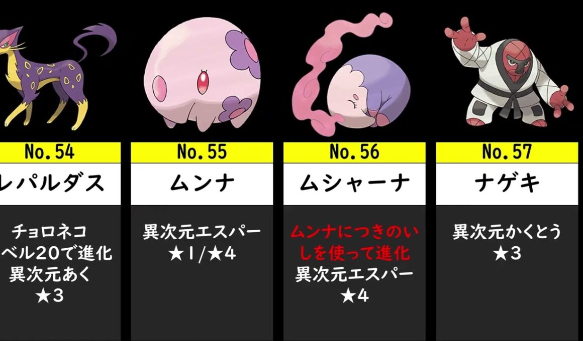 【ポケモンZA】『M次元ラッシュ』全ポケモンの入手方法を異次元図鑑番号順に並べてみた　#ポケモンza #M次元ラッシュ #入手方法