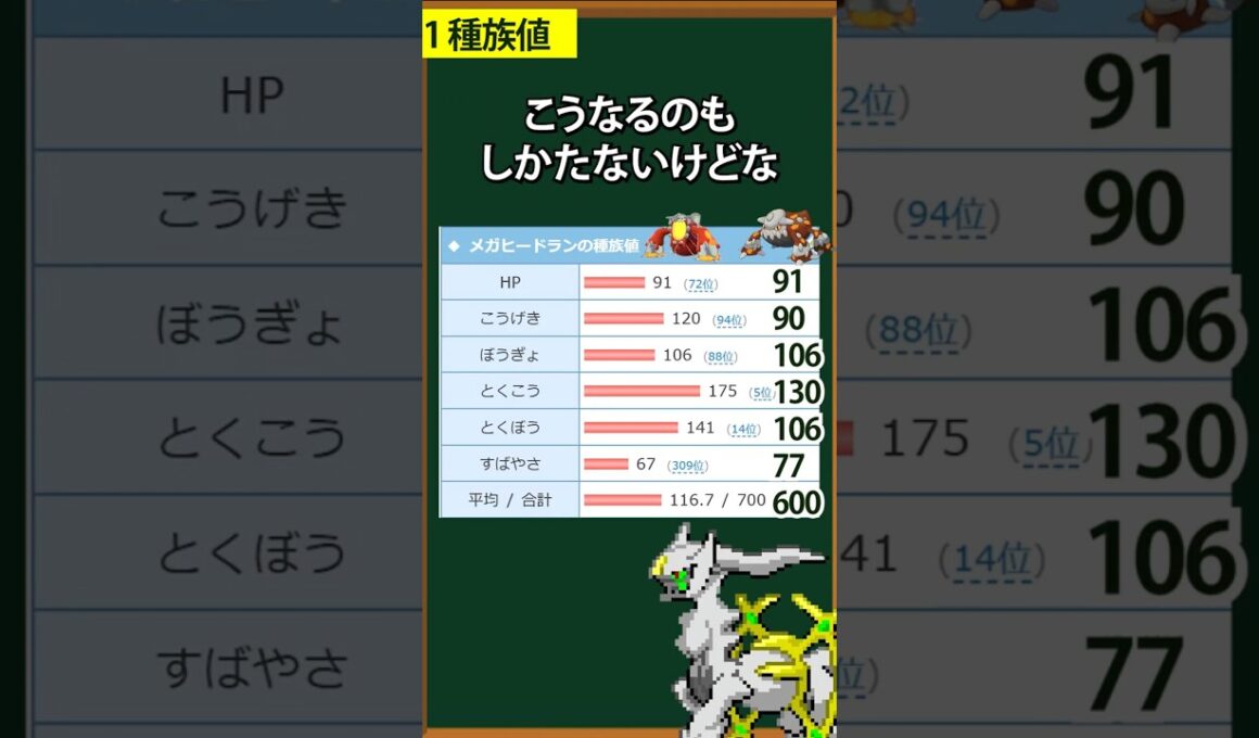 【ポケモン】メガヒードランが最強な理由