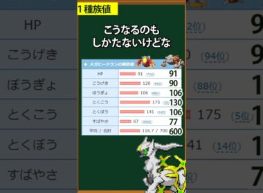 【ポケモン】メガヒードランが最強な理由