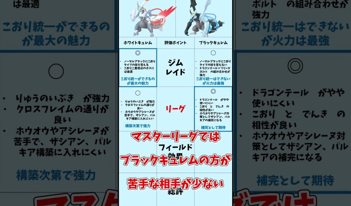 【ポケモンGO】ホワイトキュレムとブラックキュレム、結局どっち？おすすめ結論【合体キュレム】#ポケモンgo #キュレム