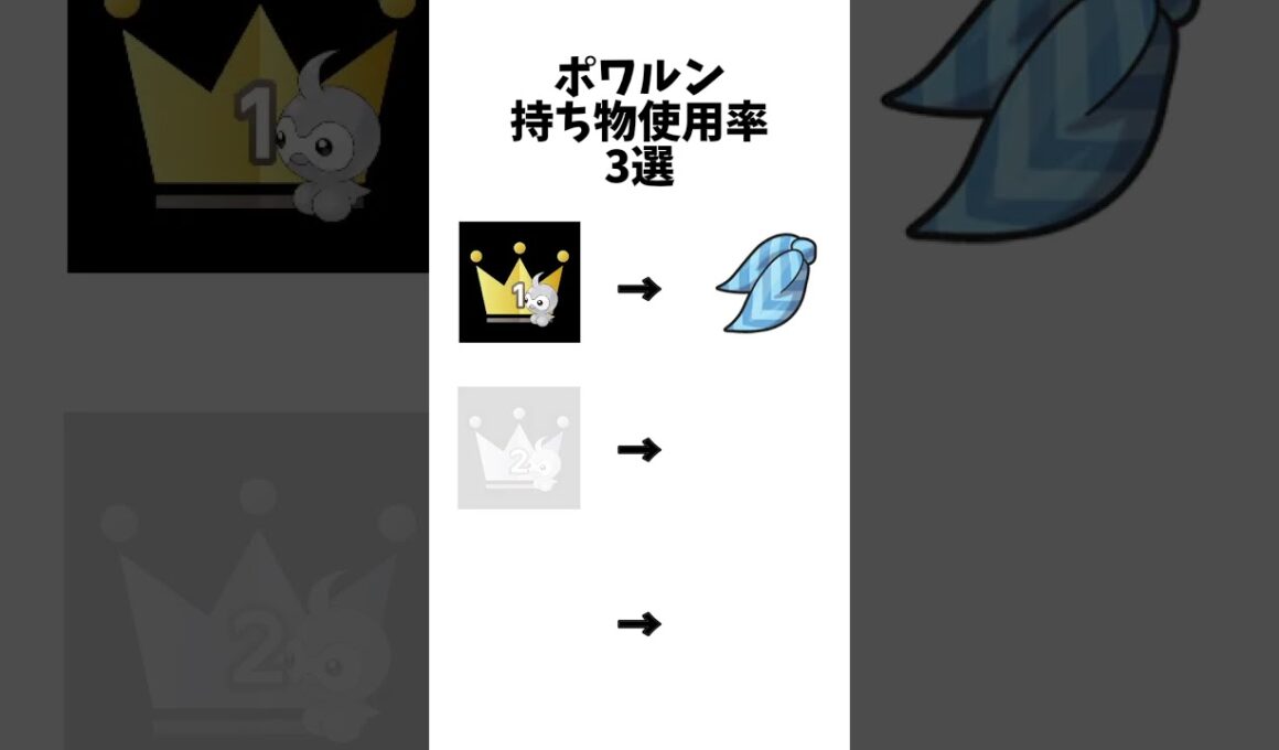 【ポケモン】ポワルン持ち物使用率ランキング3選がヤバい#ポケモン