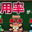 タイプ別使用率 最下位！ ヤナッキー・バオッキー・ヒヤッキーの現状と対策を考えてみよう！【ポケモンチャンピオンズ】【ゆっくり解説】