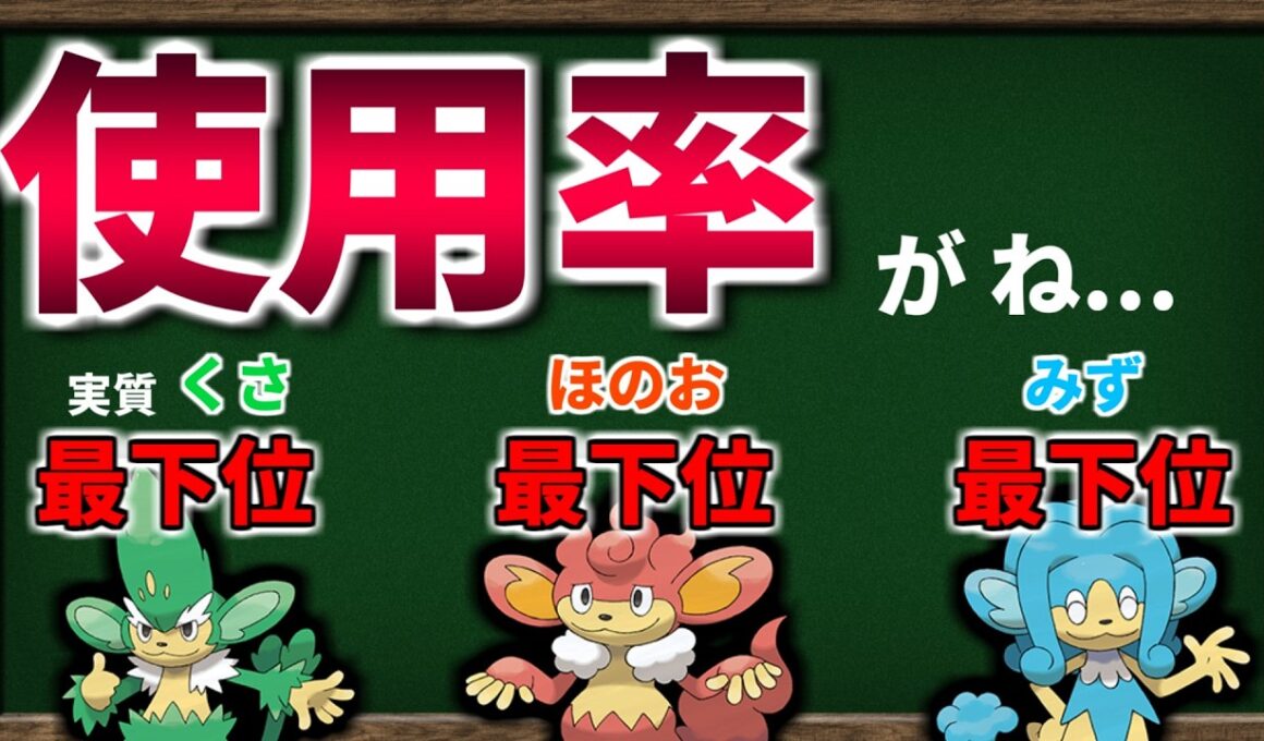 タイプ別使用率 最下位！ ヤナッキー・バオッキー・ヒヤッキーの現状と対策を考えてみよう！【ポケモンチャンピオンズ】【ゆっくり解説】