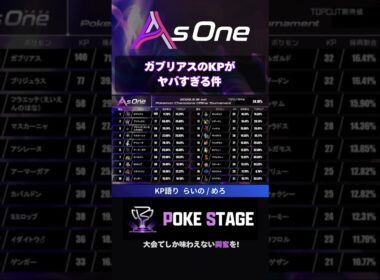 ガブリアスのKPがヤバすぎた【ポケモンチャンピオンズ】 #AsOneオフ #ガブリアス