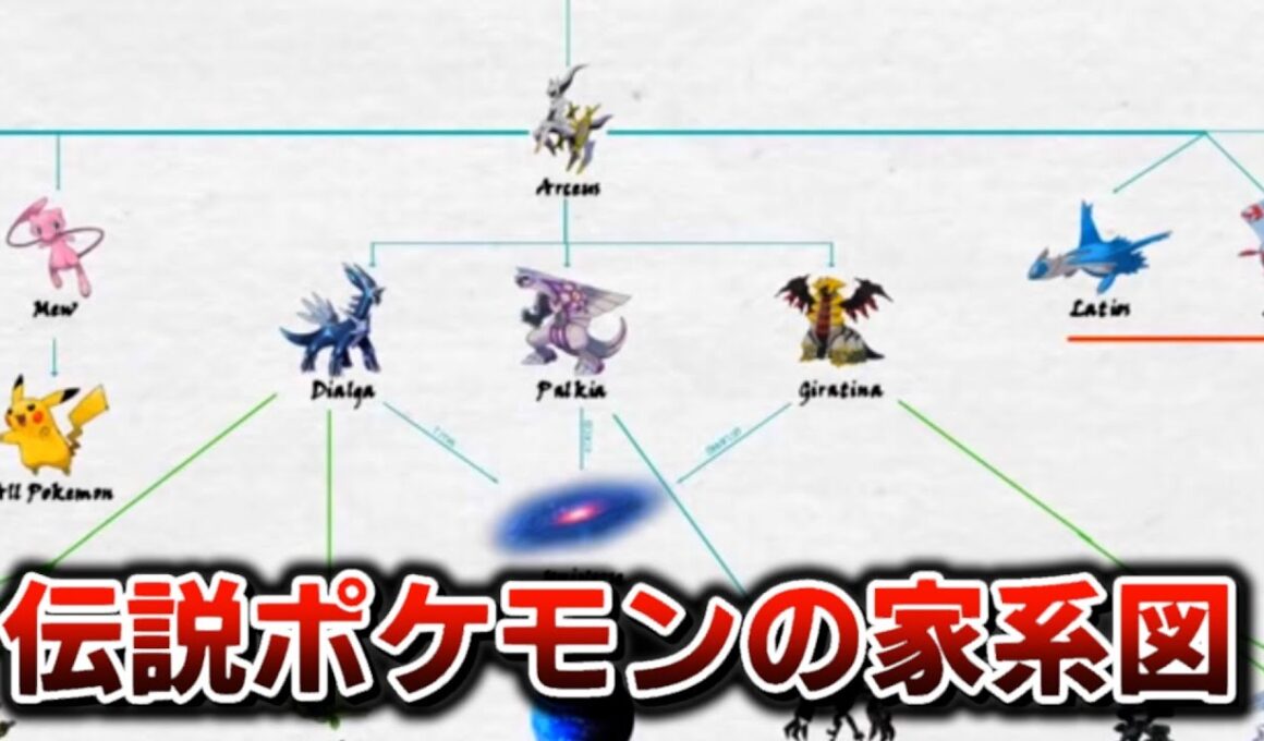 伝説ポケモンの家系図からギラティナの目的が分かりました