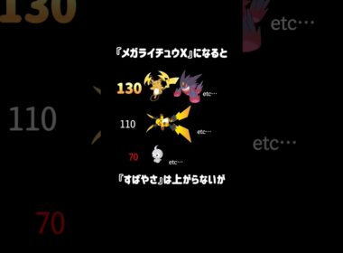 『メガライチュウX』の豆知識withポワルン #ポケモンチャンピオンズ