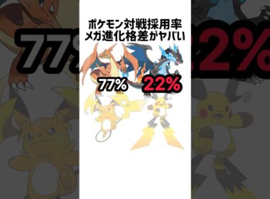 ポケモン対戦使用率に見る、メガ進化格差の凄惨さ。