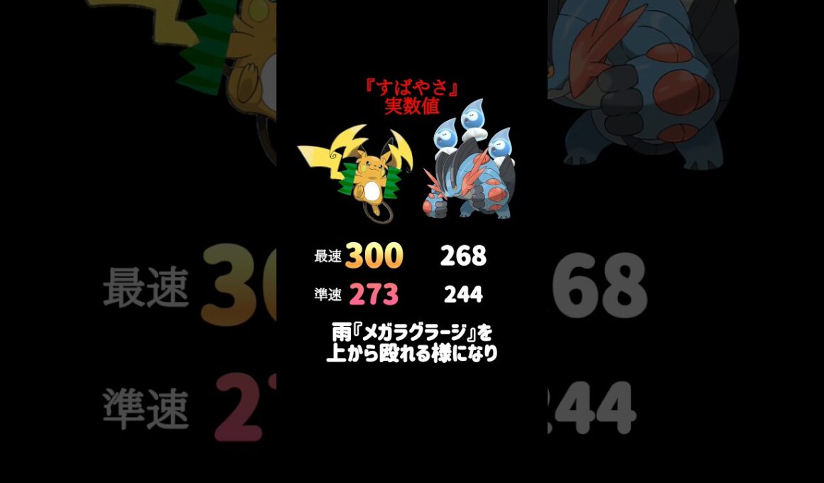 『メガライチュウY』の豆知識withポワルン #ポケモンチャンピオンズ