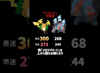『メガライチュウY』の豆知識withポワルン #ポケモンチャンピオンズ
