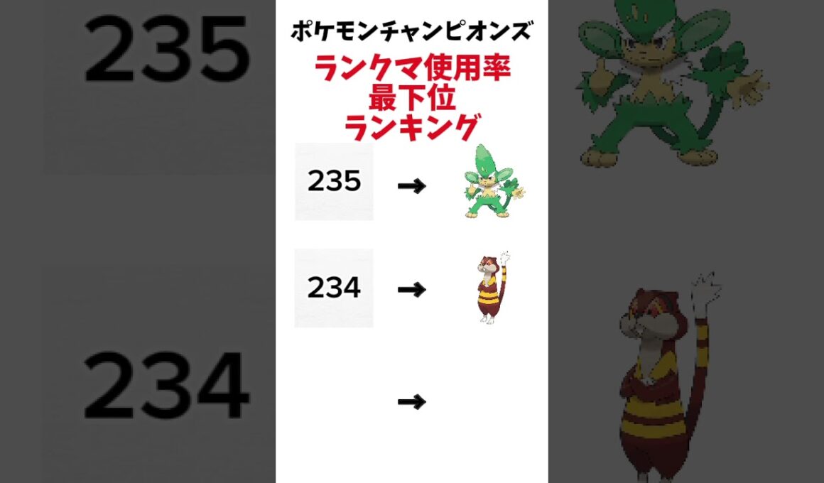 【ポケモン】ポケモンチャンピオンズランクマ使用率最下位ランキング ポワルン…#ポケモン