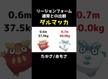 【ポケセレ】ポケモン｢リージョンフォーム比較｣ダルマッカ編