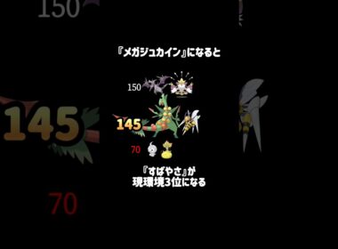 『メガジュカイン』の豆知識withポワルン #ポケモンチャンピオンズ