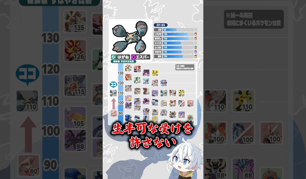 【初心者向け】伝説級のステータス！メガメタグロスってどう使うの？性能を1から解説！【ポケチャン/ポケモンチャンピオンズ】#ポケチャン #ポケモンチャンピオンズ #shorts
