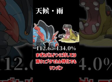 メガラグラージで環境増加中のカバヌメル＋メガニウムを完封！ #ポケモンチャンピオンズ  #ポケモン #ラグラージ　＃カバルドン　＃ヌメルゴン　＃メガニウム