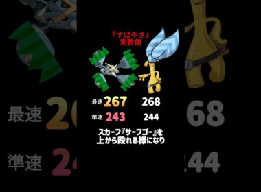 『メガメタグロス』の豆知識withポワルン #ポケモンチャンピオンズ