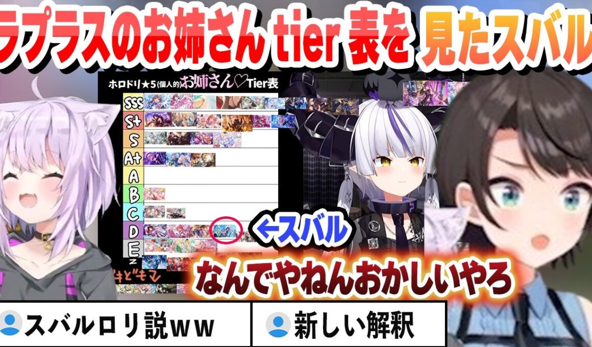 ラプラスのお姉さんtier表を見たスバルの反応【大空スバル/猫又おかゆ/ラプラス・ダークネス/ホロライブ/切り抜き】
