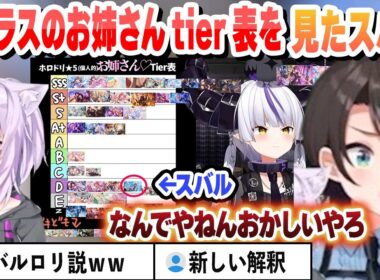 ラプラスのお姉さんtier表を見たスバルの反応【大空スバル/猫又おかゆ/ラプラス・ダークネス/ホロライブ/切り抜き】
