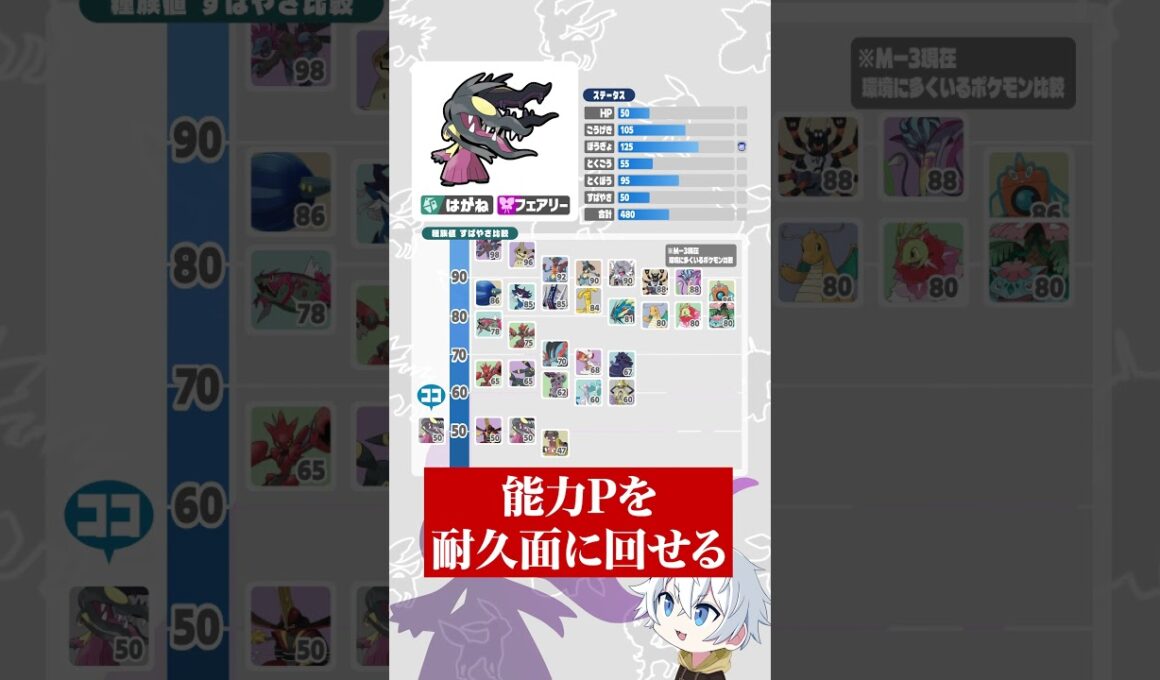 【初心者向け】可愛い見た目で最強火力！メガクチートってどう使うの？性能を1から解説！【ポケチャン/ポケモンチャンピオンズ】 #ポケチャン #ポケモンチャンピオンズ #shorts