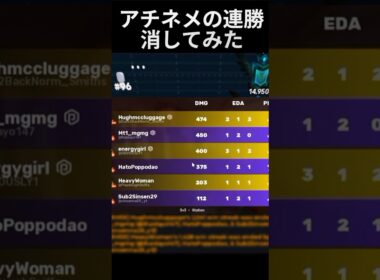 アチネメの2000連勝消してみた