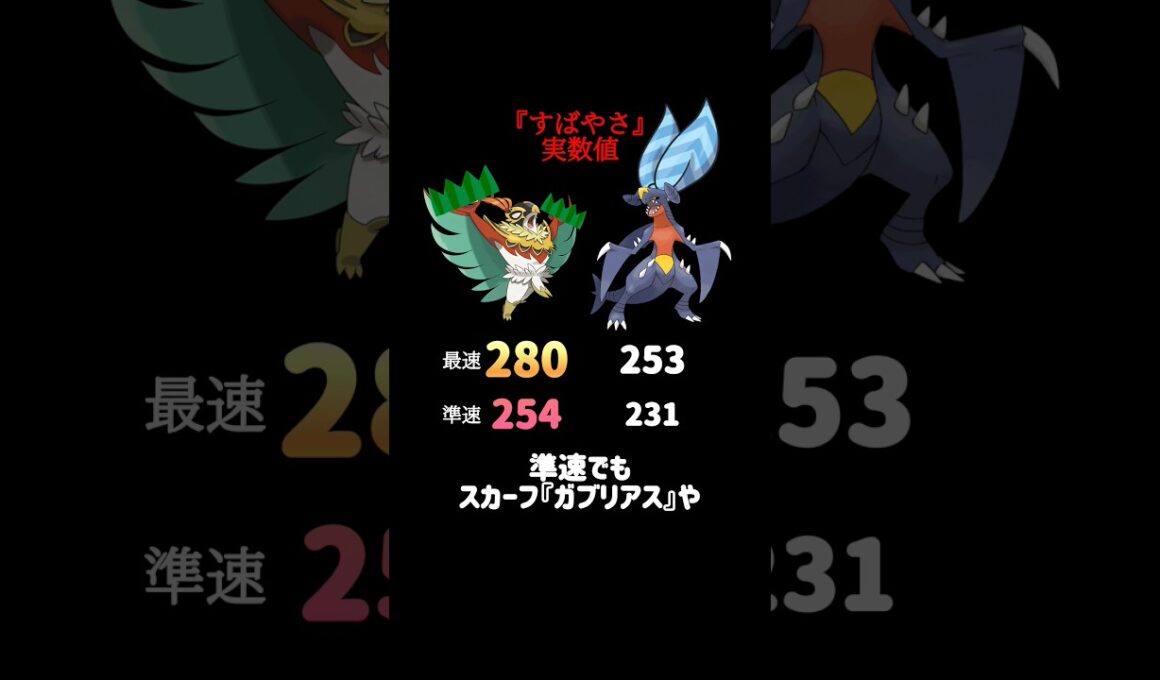 『メガルチャブル』の豆知識withポワルン #ポケモンチャンピオンズ