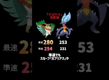 『メガルチャブル』の豆知識withポワルン #ポケモンチャンピオンズ