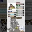 【初心者向け】現環境最強候補！カバルドンってどう使うの？性能・対策・構築を解説！【ポケチャン/ポケモンチャンピオンズ】