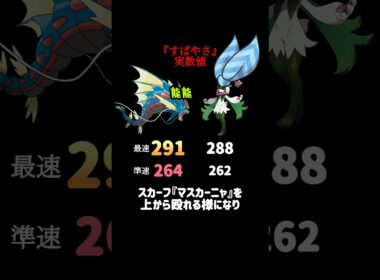 『メガギャラドス』の豆知識withポワルン #ポケモンチャンピオンズ